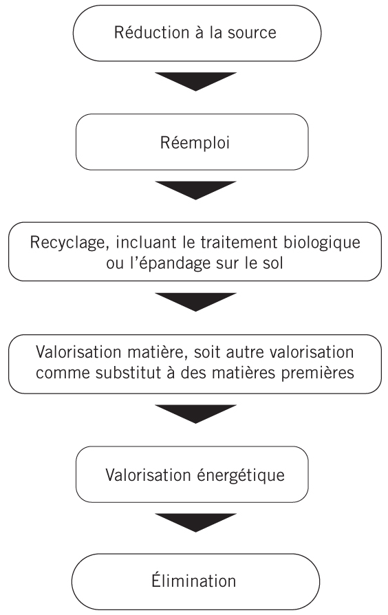 Mat Res - Figure 2