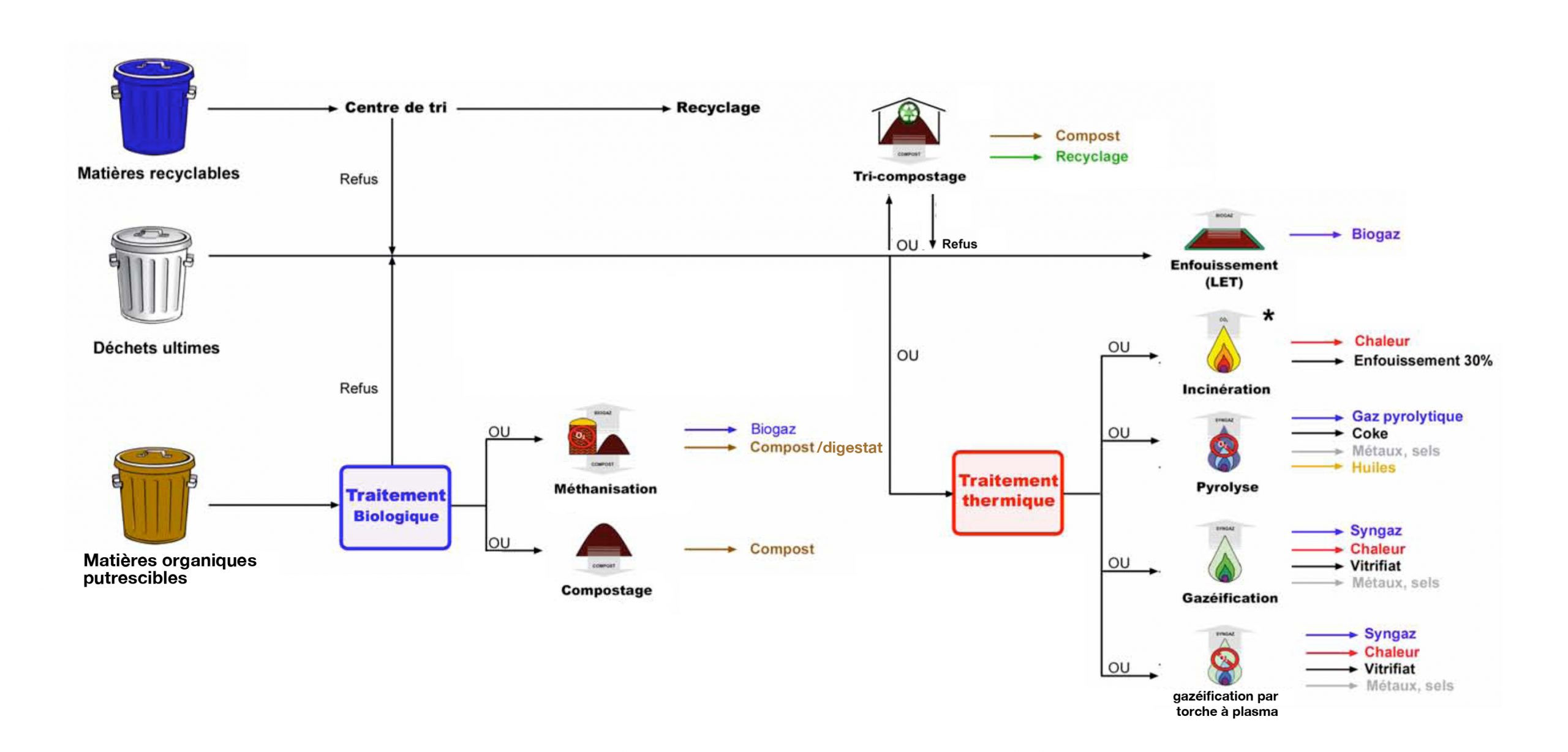 Mat Res - Figure 3