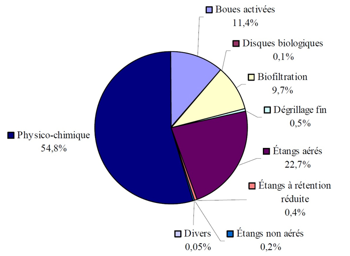 Mat Res - Figure 5