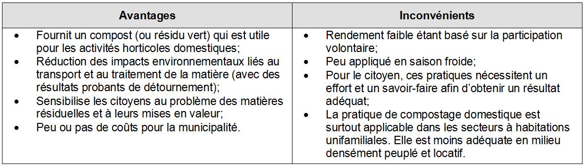 Mat Res - Tableau 3