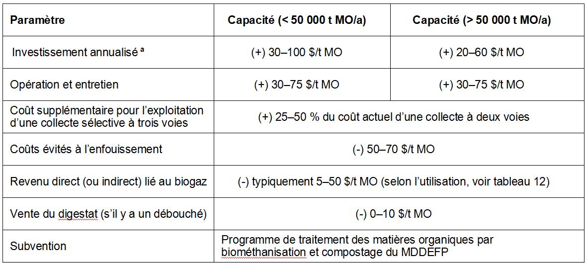 Mat Res - Tableau 11