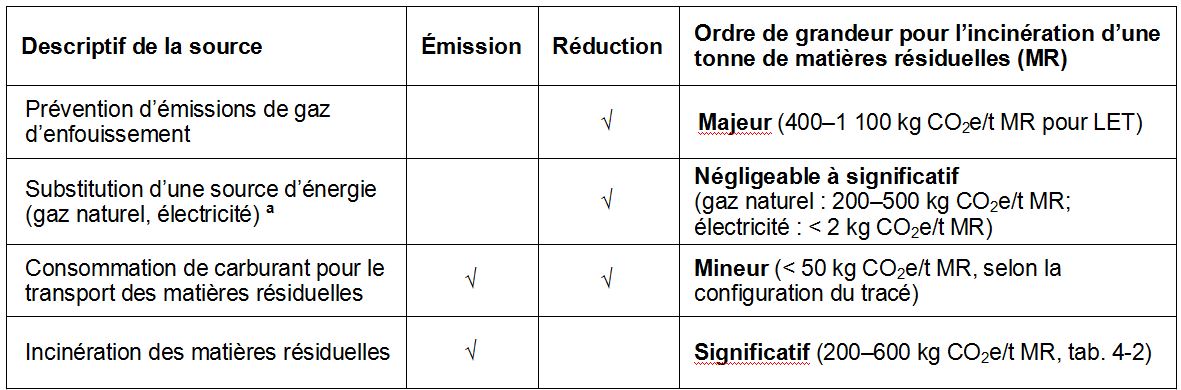 Mat Res - Tableau 15