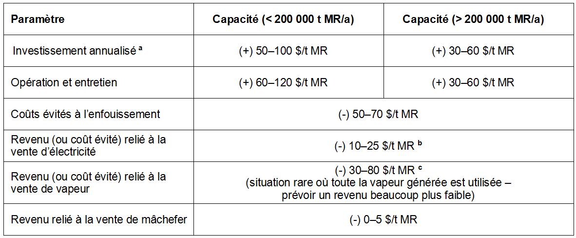 Mat Res - Tableau 16