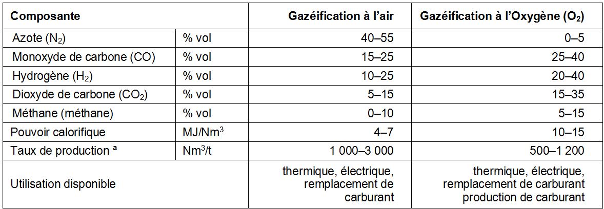 Mat Res - Tableau 18