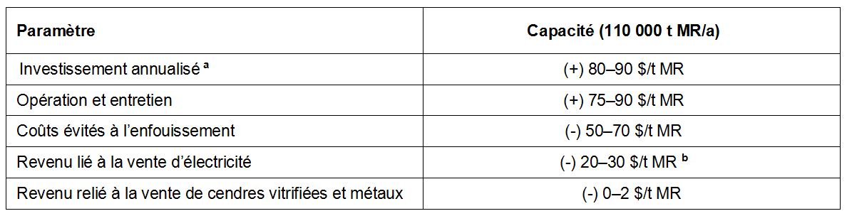 Mat Res - Tableau 24