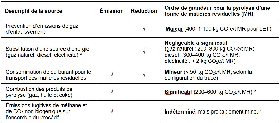 Mat Res - Tableau 27