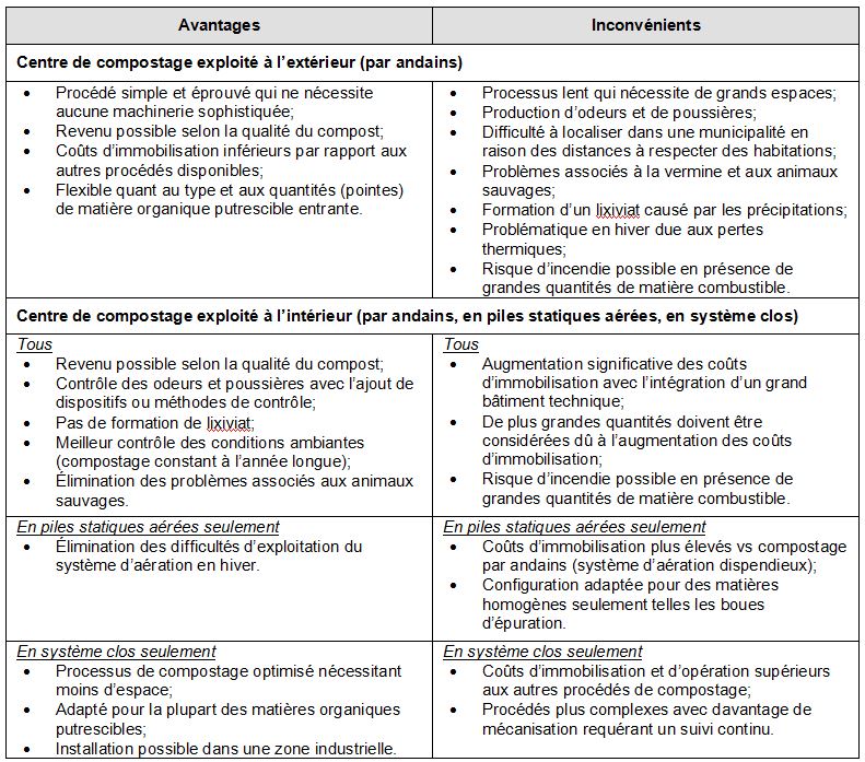 Mat Res - Tableau 4