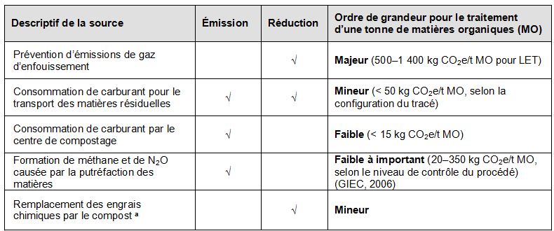 Mat Res - Tableau 5