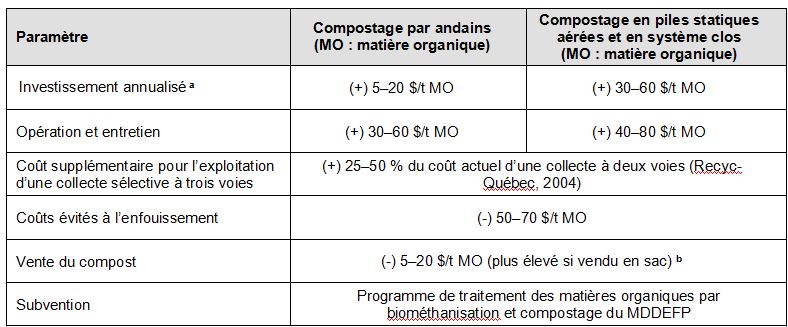 Mat res - Tableau 6