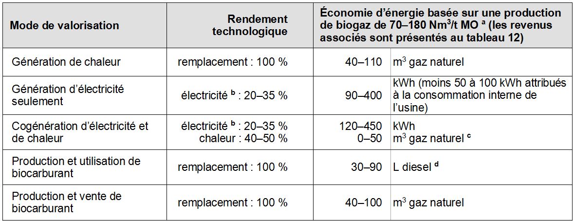 Mat Res - Tableau 9