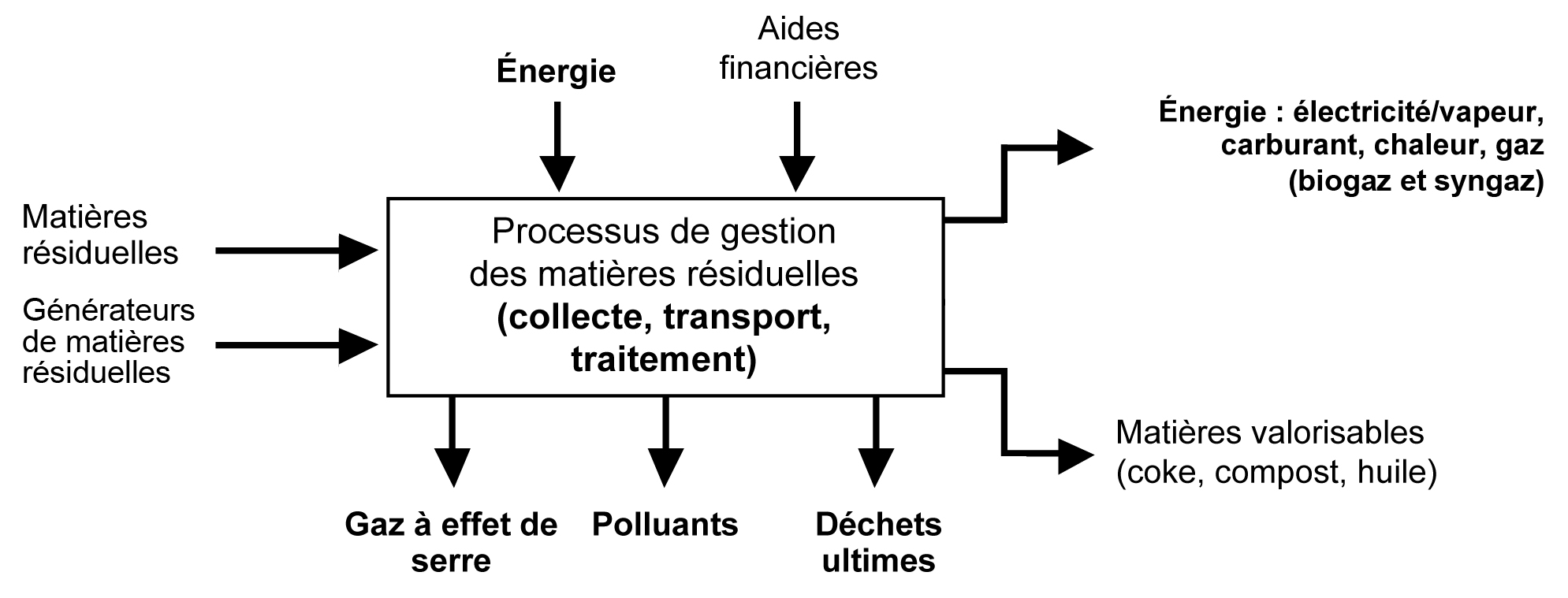 Mat Res - Figure 1