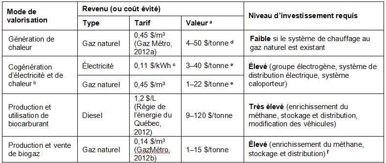 Mat Res - Tableau 12