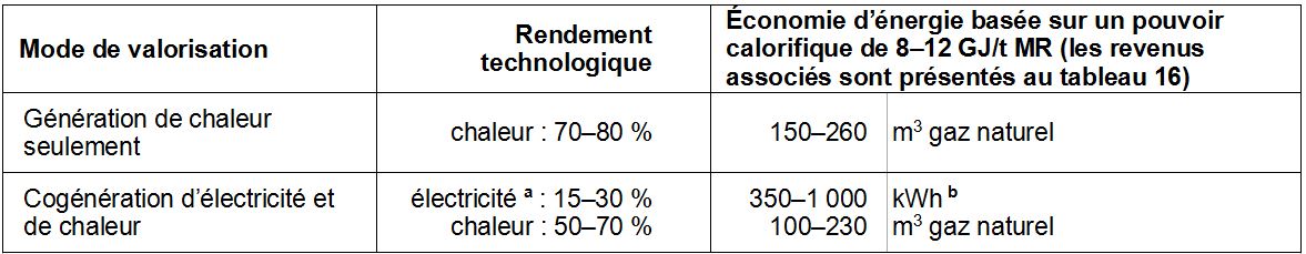 Mat Res - Tableau 14