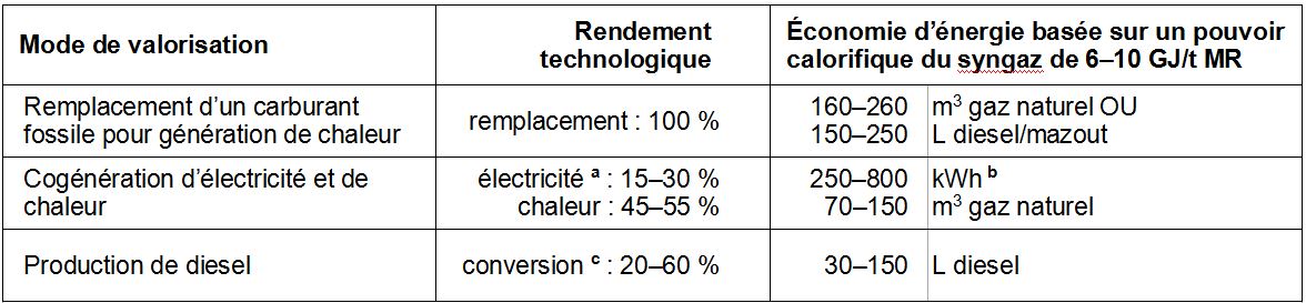 Mat Res - Tableau 19