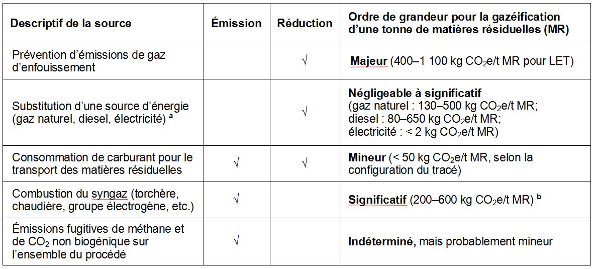 Mat Res - Tableau 20