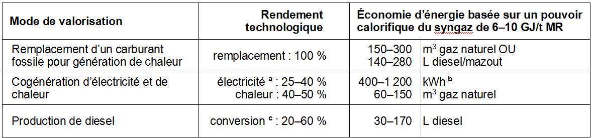 Mat Res - Tableau 22