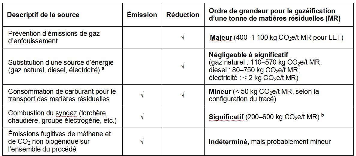 Mat Res - Tableau 23